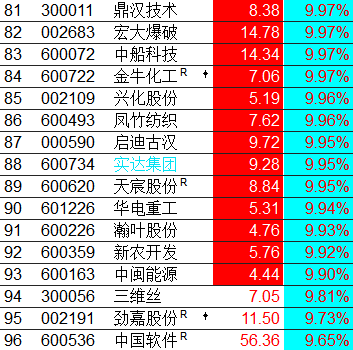 小松午评：大盘学聪明了！