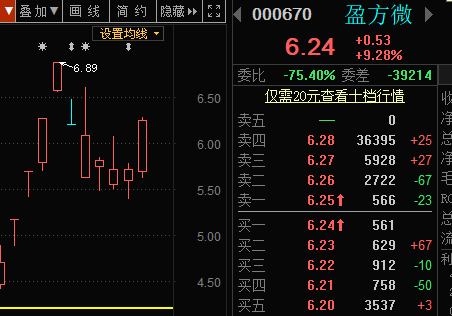 【风水资金实战课】芯片股，盈方微杀了一个回马枪