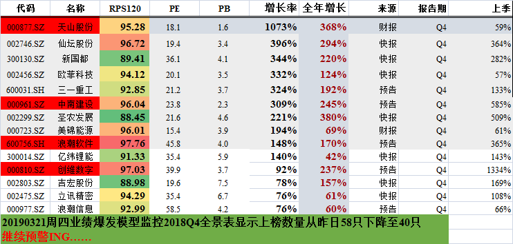 2019年3月21日  星期四 只有放量突破才能确认上涨