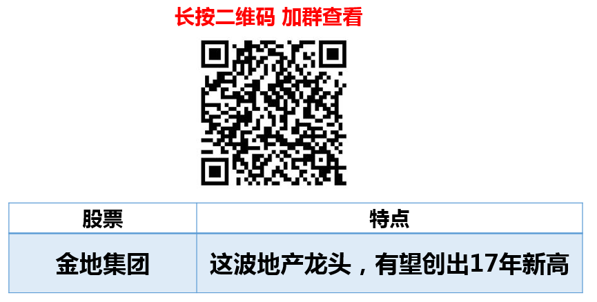 A股为何能够深V反转？明日关注这个版块！