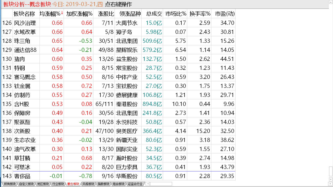 【早盘实战直播】“妖股”集体炸板