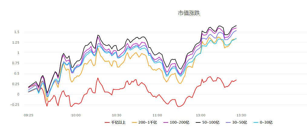 创历史新高的股票越来越多