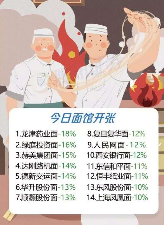 尾盘砸盘，双顶成立，要开始暴跌了？（俊哥深度夜谈）