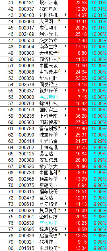 小松午评：大盘学聪明了！