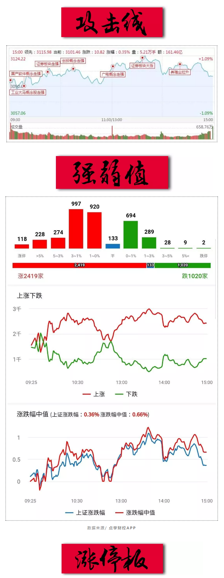 春风十里，新高只差一点点勇气！