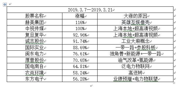 新龙头翻倍策略分享