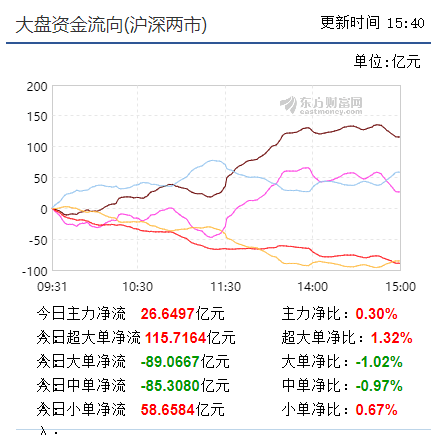 【早盘实战直播】“妖股”集体炸板