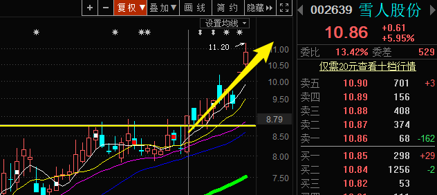 【风水资金实战课】广电网络网络继续涨停，雪人继续冲高，盈方微继续飙升