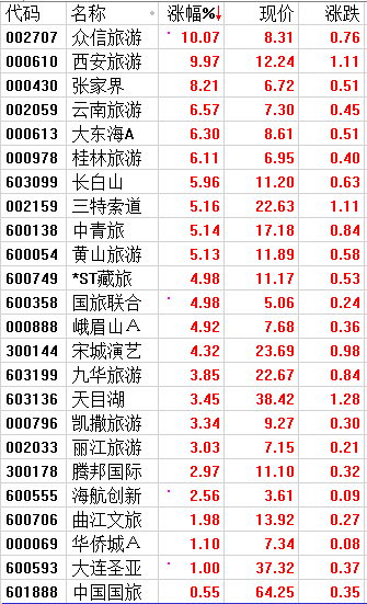 下周，多空决战！