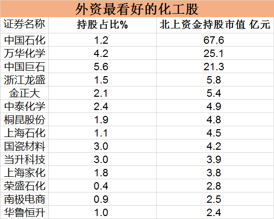 大爆炸之后，安全生产股票名单出炉！