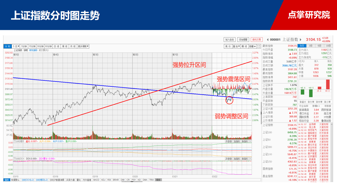 【策略】震荡盘整阶段，选股还得这样选！！