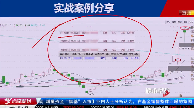 【观点】窦维德：回马枪卡位 实战有硕果