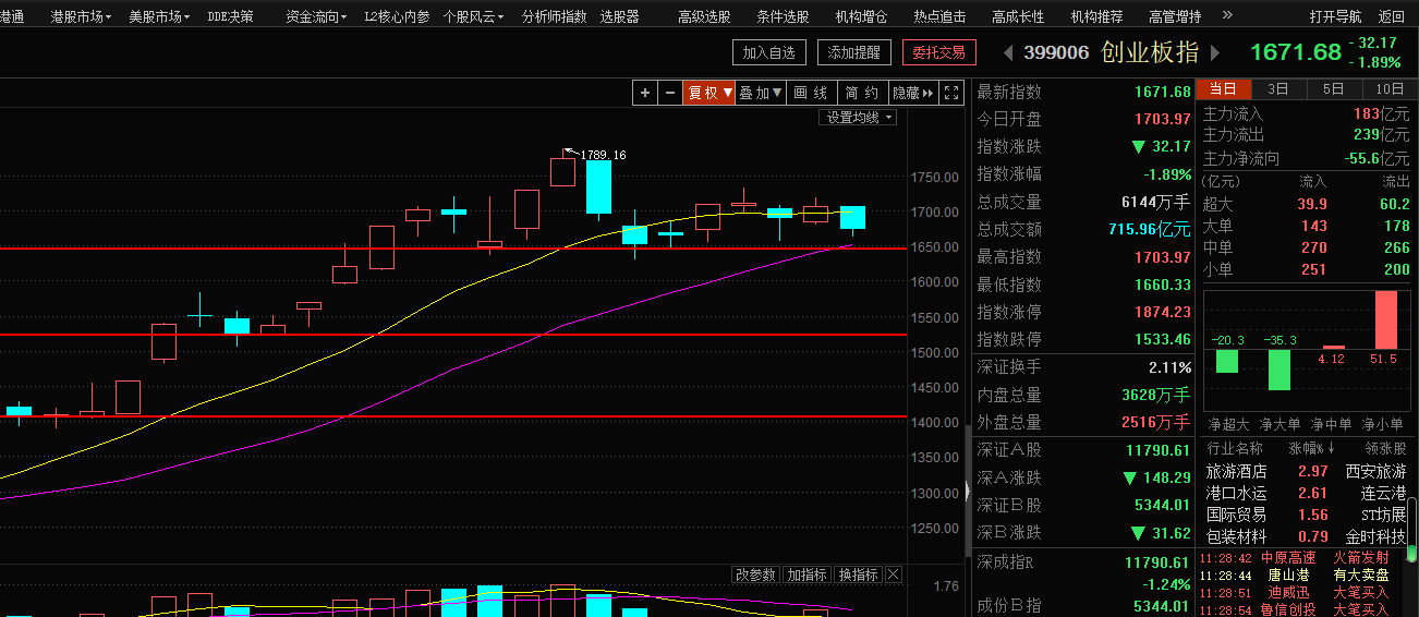 妖股反包，早盘下跌的性质是什么（俊哥深度午盘）