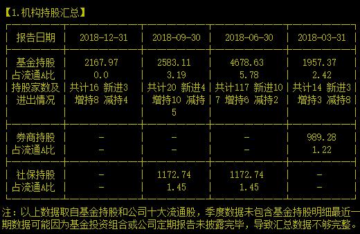 国内最大密码产品供应商就是它——卫士通