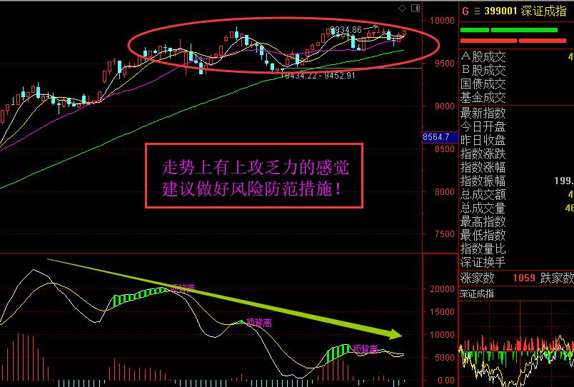 下周走势分析