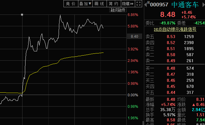 【风水资金实战课】有资金在的继续表现，潜伏的中通分时飙升