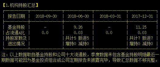 四进宫能不能进得去还得两说的“期货第一股”