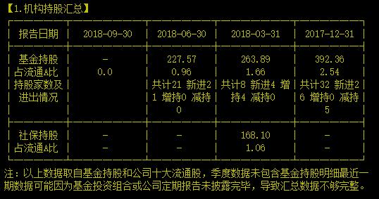 占50%份额的全球牛磺酸巨头业绩连年大涨股价却跌了一年半为哪般？