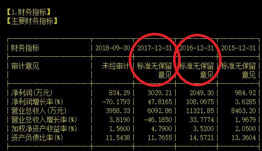 四进宫能不能进得去还得两说的“期货第一股”