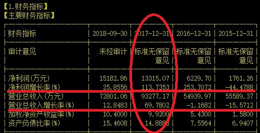 占50%份额的全球牛磺酸巨头业绩连年大涨股价却跌了一年半为哪般？