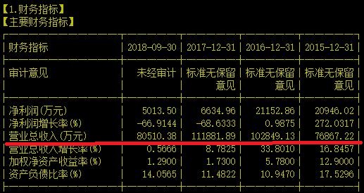 实控人刚刚套现9981万的在线教育平台还有得瞧吗？