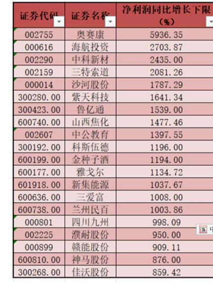 周末重磅消息，利空之下，检验A股2019牛不牛！？