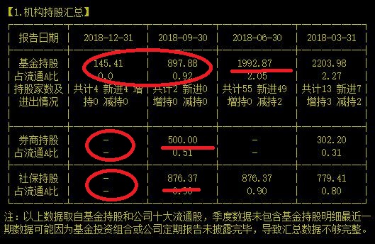 大基金强力支持下通富还真有可能铺下了一条通往财富之路