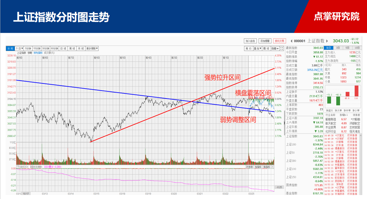 【策略】他才是A股调整的主因！！