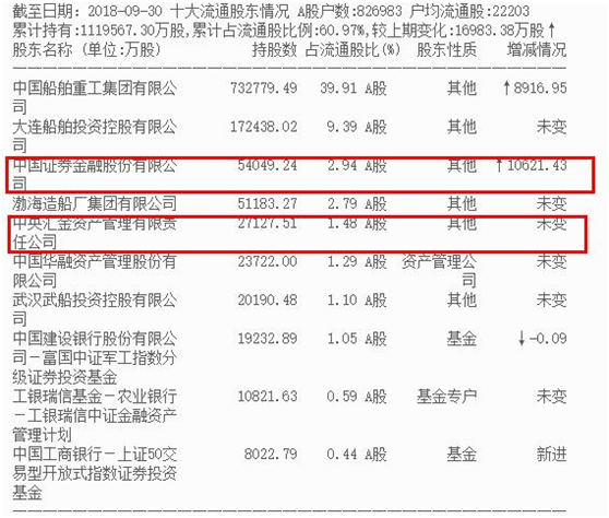 低位股再涨停一只，充分说明思路的有效性