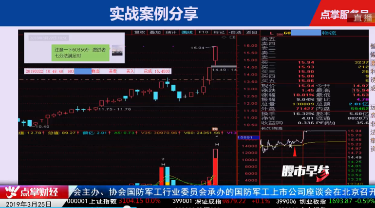 【观点】窦维德：实战选择双概念个股