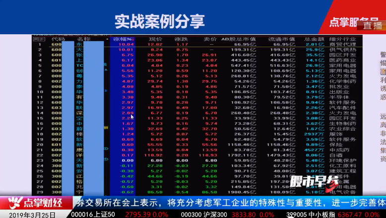 【观点】窦维德：实战选择双概念个股