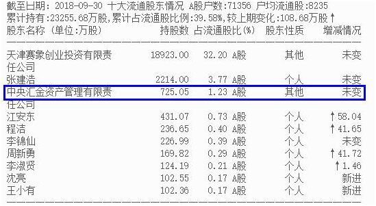 曾经多次分享，现在终于突破了