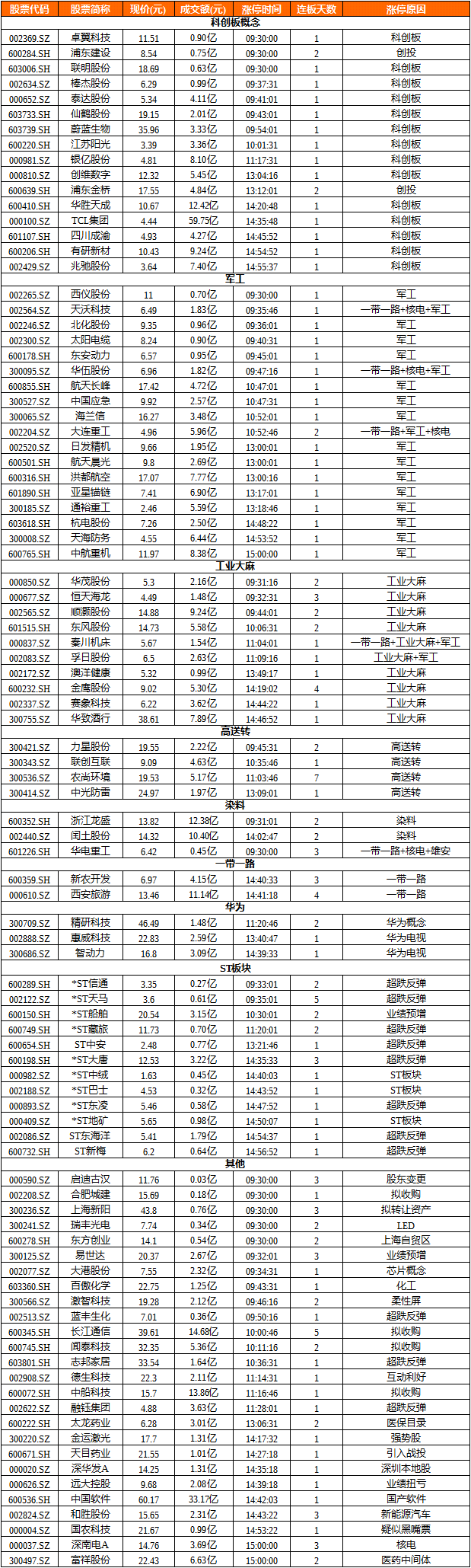 周一无力收红，调整格局明确