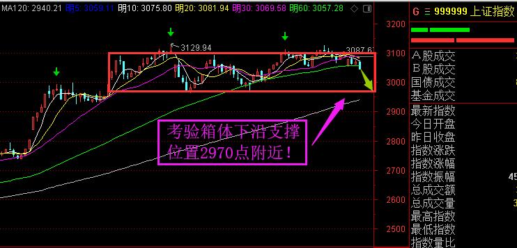 考验箱体下沿