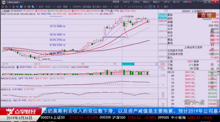 【观点】千鹤：20日线是重要的强弱分水岭