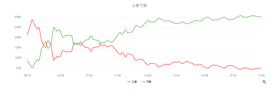 几张图帮你看清现在市场的情况，这个板块在大跌时候又出来“稳定军心”