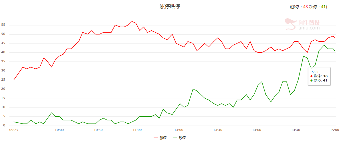 牛市初期要把所有投资资金全部买完！！