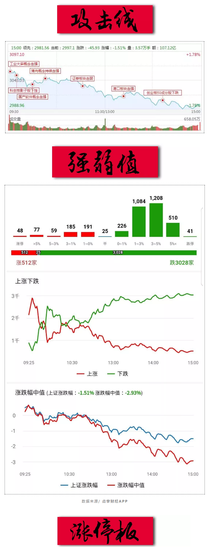 反弹如果明天就来，你该怎么做？