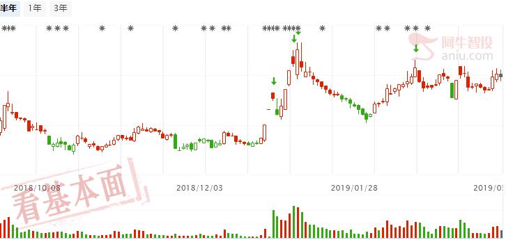 密切关注颈线支撑，补涨策略是主流