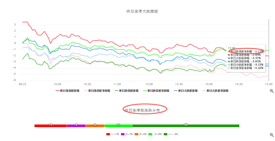 几张图帮你看清现在市场的情况，这个板块在大跌时候又出来“稳定军心”