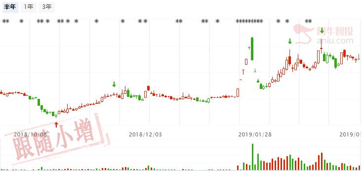 密切关注颈线支撑，补涨策略是主流