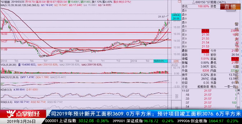 【观点】千鹤：投资有术 拿得住好公司