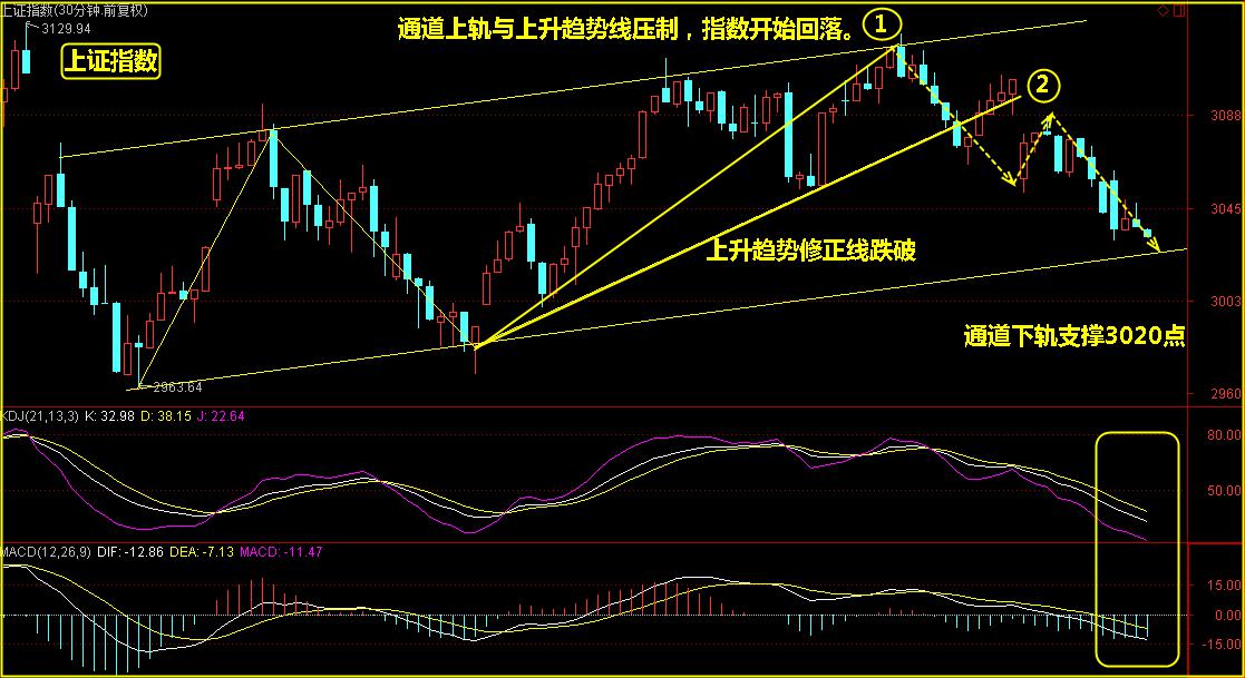 盘口，吃面？