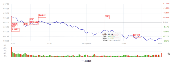 几张图帮你看清现在市场的情况，这个板块在大跌时候又出来“稳定军心”