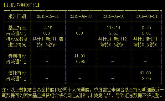 三年翻番的垄断生意连遭减持为了啥？