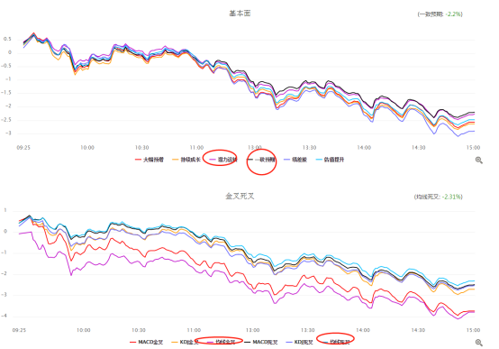 几张图帮你看清现在市场的情况，这个板块在大跌时候又出来“稳定军心”