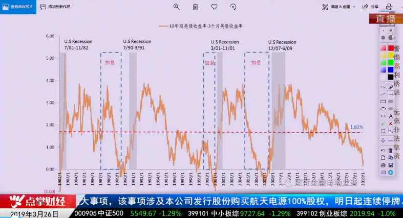 【观点】窦维德：复盘看庄游 心中有胜算