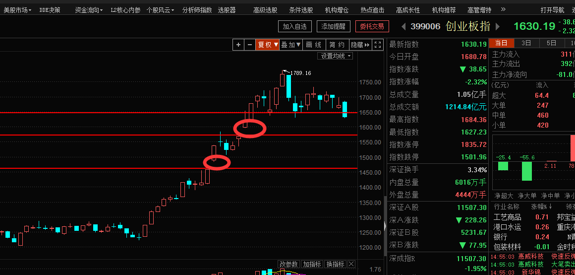 连续大跌，大盘还会有牛市吗！？（俊哥深度晚评）