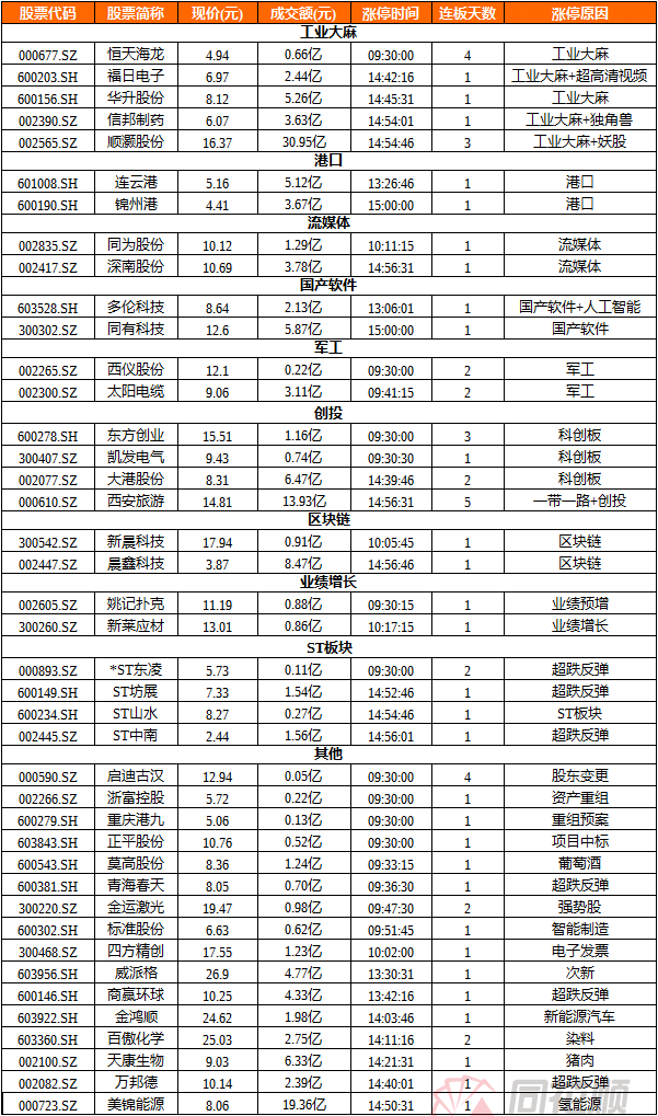 反弹如果明天就来，你该怎么做？