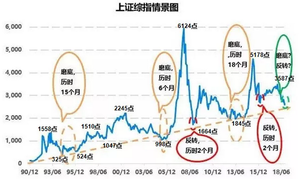 蒲石金融史 · 极简中国股市三十载（第六期：第一次，杠杆牛市+后记）